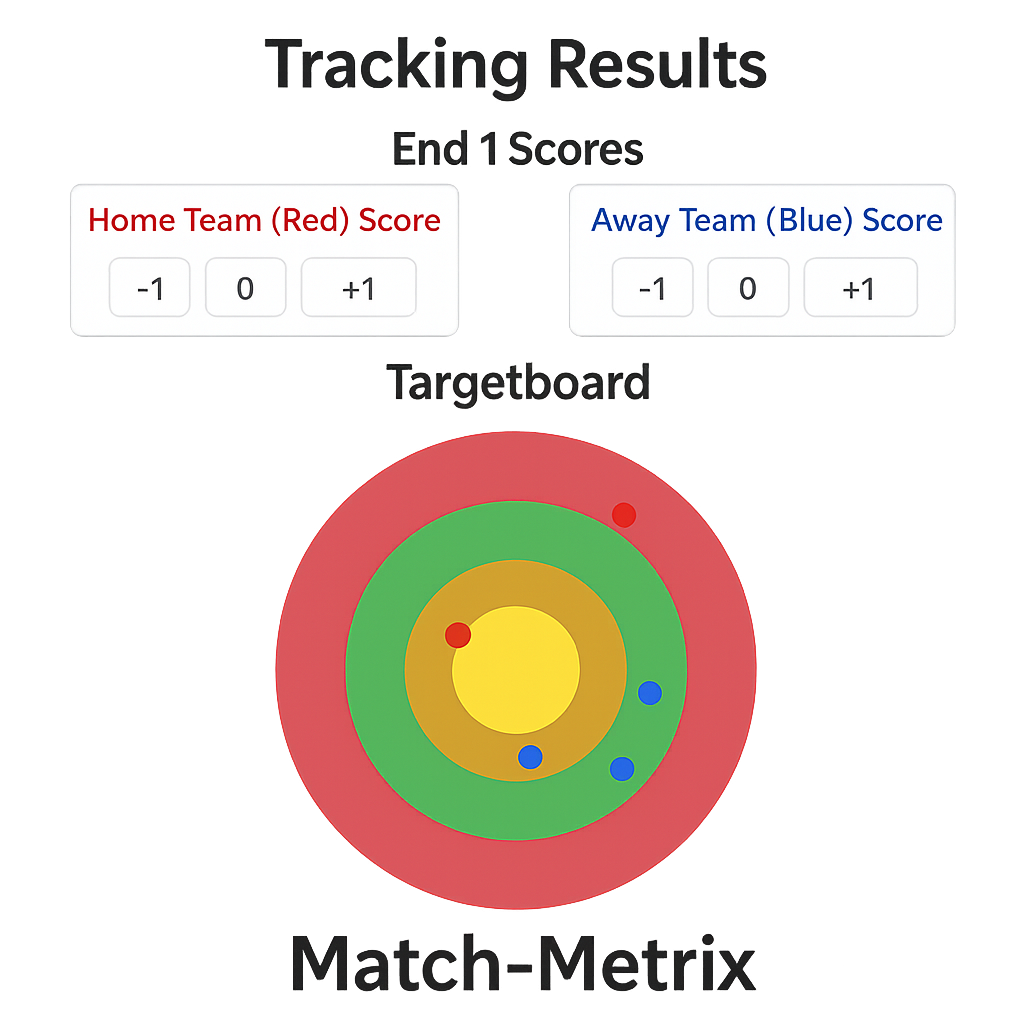 Match Metrix